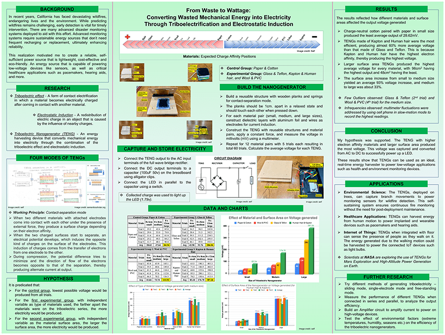 2023 Thermo Fisher JIC Finalist Adyant Bhavsar: From Waste to Wattage: Converting Wasted Mechanical Energy into Electricity Through Triboelectrification and Electrostatic Induction