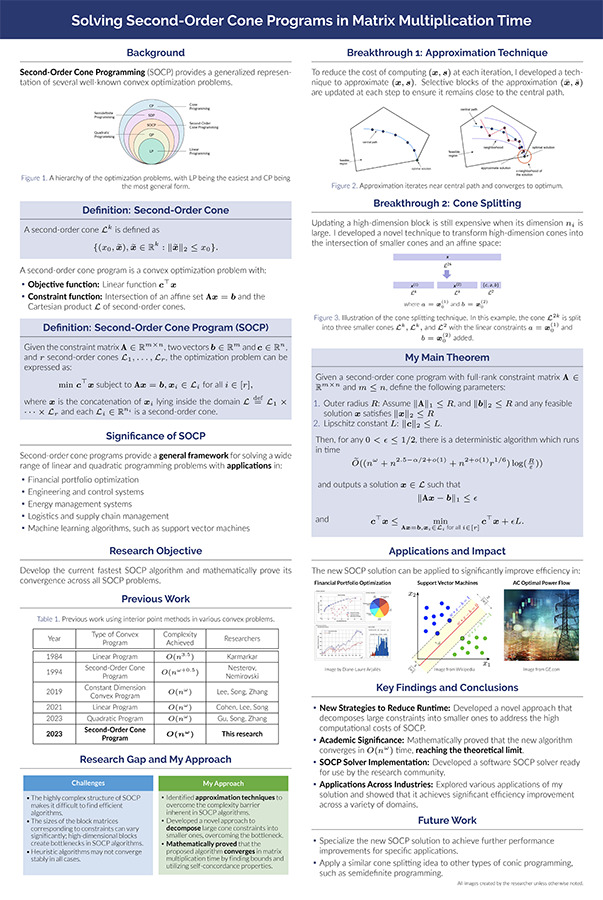 2024 Science Talent Search finalist Michelle Wei project poster: Solving Second-Order Cone Programs Deterministically in Matrix Multiplication Time