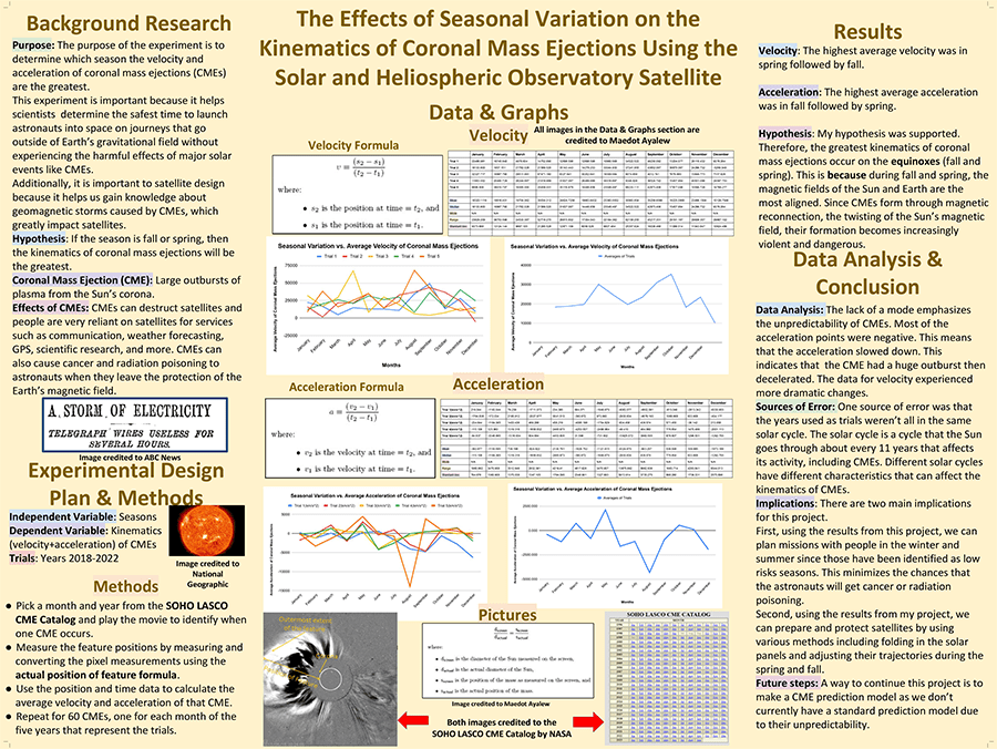 2024 Thermo Fisher JIC Finalist Maedot Ayalew poster: The Effects of Seasonal Variation on the Kinematics of Coronal Mass Ejections Using the Solar and Heliospheric Observatory Satellite
