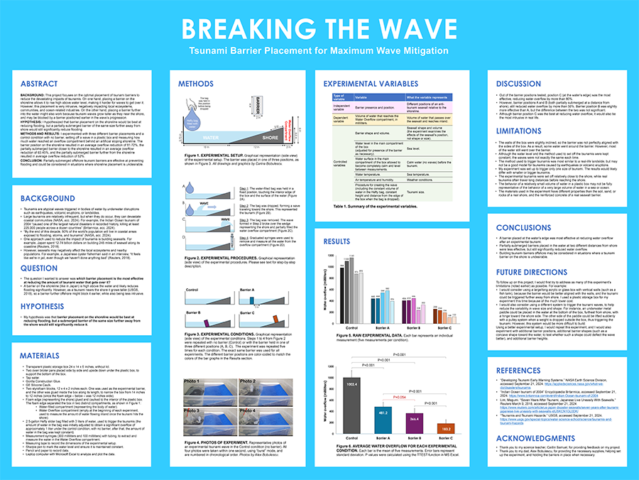 2024 Thermo Fisher JIC Finalist Carina Andreea Bobulescu poster: Breaking the Wave: Tsunami Barrier Placement for Maximum Wave Mitigation