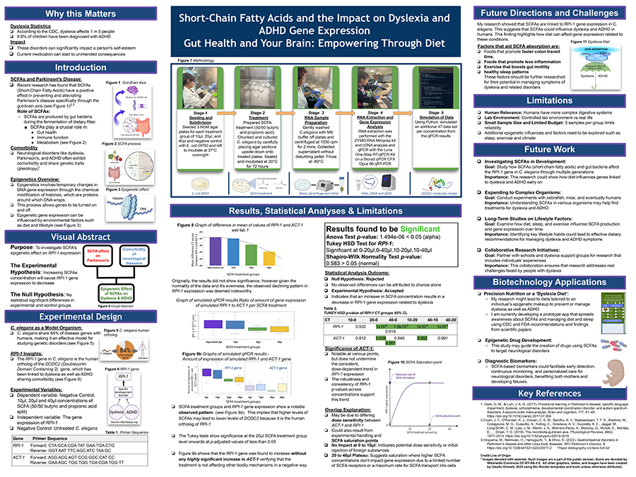 2024 Thermo Fisher JIC Finalist Giselle Drewett poster: Quantitative Analysis of Epigenetic Influences by Gut Microbiota-Derived Short-Chain Fatty Acids on RPI-1 Gene Expression in C. elegans: A Novel Investigation Into Dyslexia and ADHD-Related Pathways