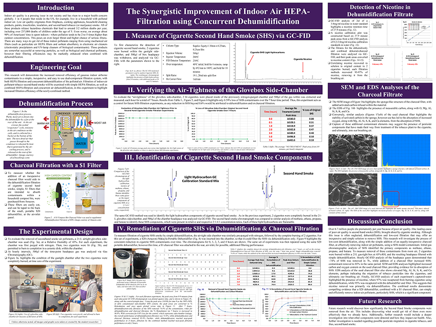 2024 Thermo Fisher JIC Finalist Mikah Elizabeth Kaalund poster: The Synergistic Improvement of Indoor Air HEPA Filtration Using Concurrent Dehumidification