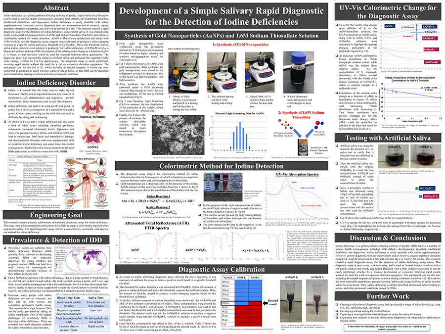 2024 Thermo Fisher JIC Finalist Tyler Malkin poster: Development of a Simple Salivary Rapid Diagnostic for the Detection of Iodine Deficiency