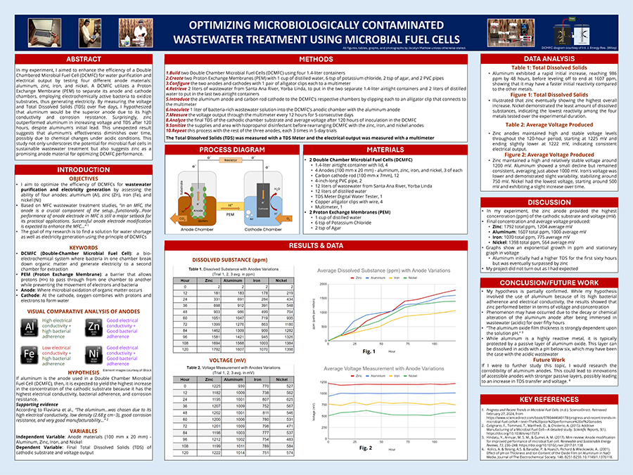 2024 Thermo Fisher JIC Finalist Jocelyn Mathew poster: Optimizing Microbiologically Contaminated Wastewater Treatment Using Microbial Fuel Cells