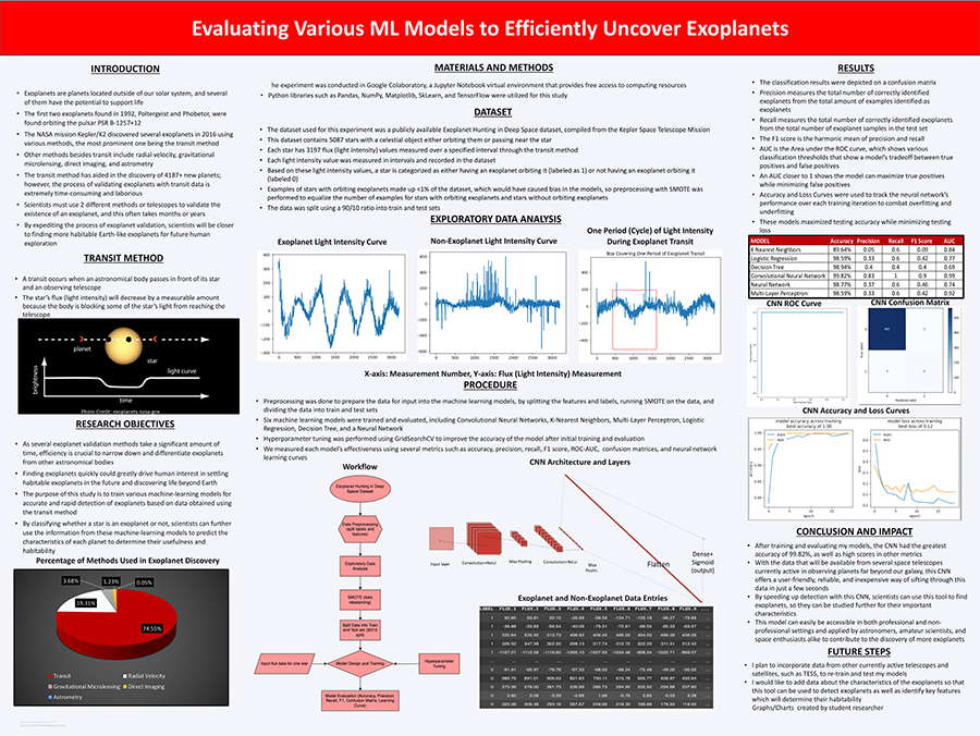 2024 Thermo Fisher JIC Finalist Jairam Susarla poster: Evaluating Various ML Models To Efficiently Uncover Exoplanets