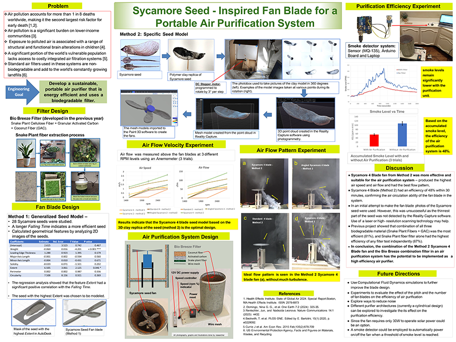 2024 Thermo Fisher JIC Finalist Hiruni Wansapura poster: Sycamore Seed Inspired Fan Blade Design for a Portable Air Purifier