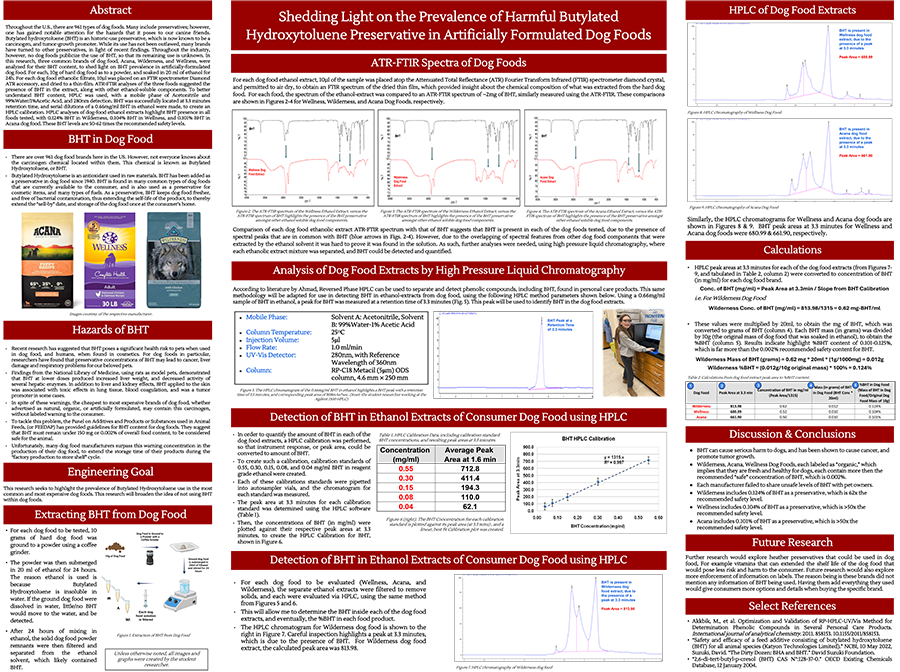 2024 Thermo Fisher JIC Finalist Mackensey McNeal Wilson poster: Shedding Light on the Prevalence of Harmful Butylated Hydroxytoluene Preservative in Artificially Formulated Dog Foods