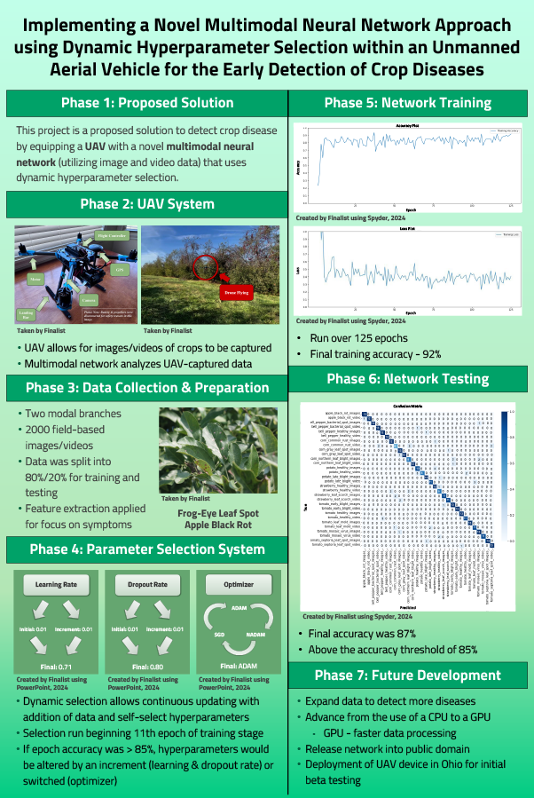 2025 Science Talent Search Finalist Poster: Laasya Acharya
