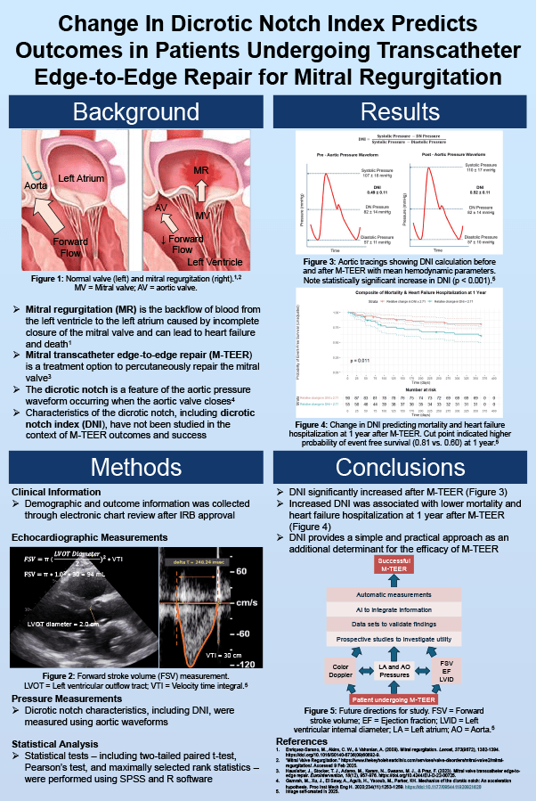 2025 Science Talent Search Finalist Vishwum Kapadia Poster: Dicrotic Notch Index After Transcatheter Edge-To-Edge Repair for Mitral Regurgitation
