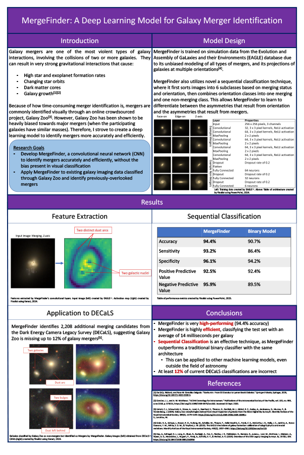 2025 Science Talent Search Finalist Allison Lee Poster: MergeFinder: A Deep Learning Model for Galaxy Merger Identification