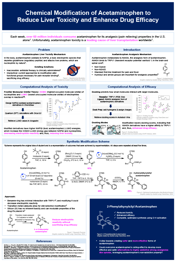 2025 Science Talent Search Finalist Chloe Lee Poster: Chemical Modification of Acetaminophen To Reduce Liver Toxicity and Enhance Drug Efficacy