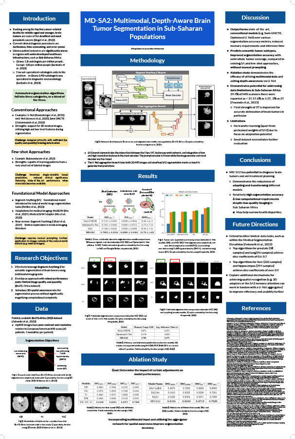 2025 Science Talent Search Finalist Ben Li Poster: Multimodal, Depth-Aware Brain Tumor Segmentation in Sub-Saharan Populations