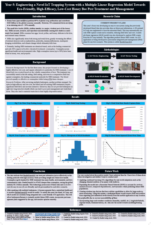 2025 Science Talent Search Finalist Atreya Manaswi Poster: Eco-Friendly & Low-Cost Honey Bee Treatment with BeetleGuardAI