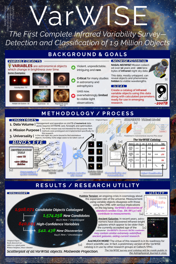 2025 Science Talent Search Finalist Matteo Paz Poster: VarWISE — the First Complete Infrared Variability Survey — 1.9M Variables Classified into 10 Classes