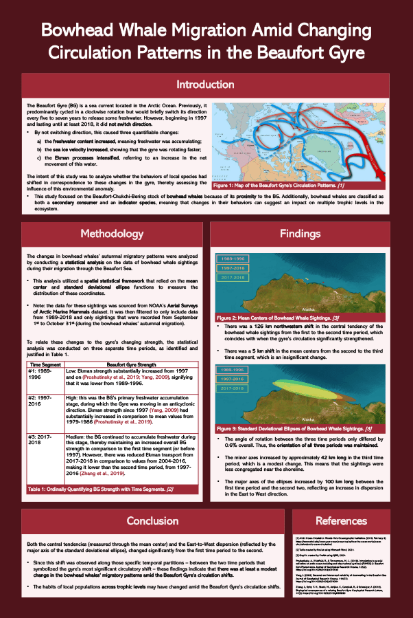 2025 Science Talent Search Finalist Poster: Bowhead Whale Migration Amid Changing Circulation Patterns in the Beaufort Gyre