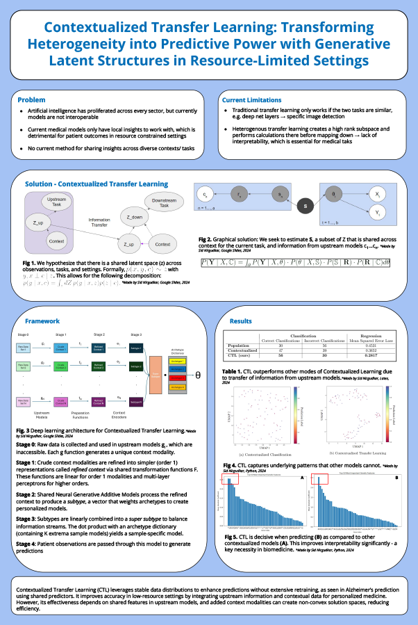 2025 Science Talent Search Finalist Poster: Contextualized Transfer Learning: Transforming Heterogeneity into Predictive Power with Generative Latent Structures in Resource-Limited Settings