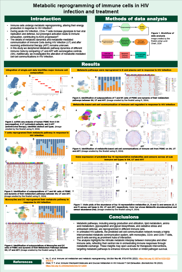 2025 Science Talent Search Finalist Phoebe Xu Poster: Metabolic Reprogramming of Immune Cells in HIV Infection and Treatment