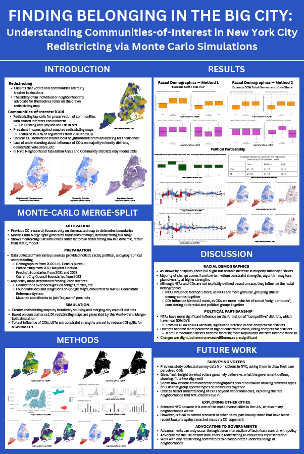 2025 Science Talent Search Finalist Poster: Communities-of-Interest in NYC Redistricting via Monte Carlo Simulations