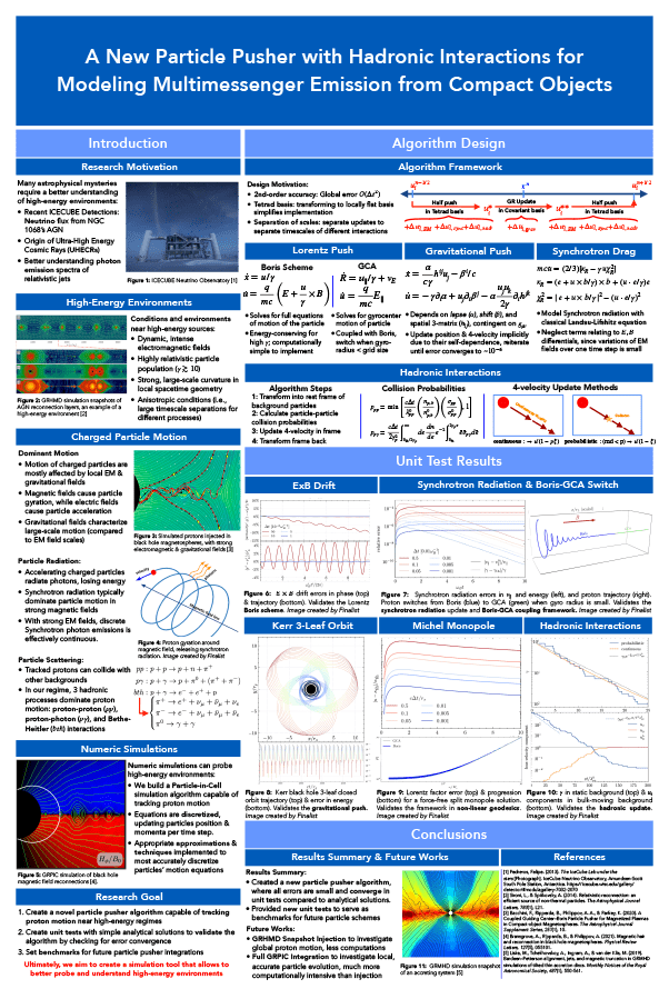 2025 Science Talent Search Finalist Poster: A New Particle Pusher With Hadronic Interaction for Neutrino Emission