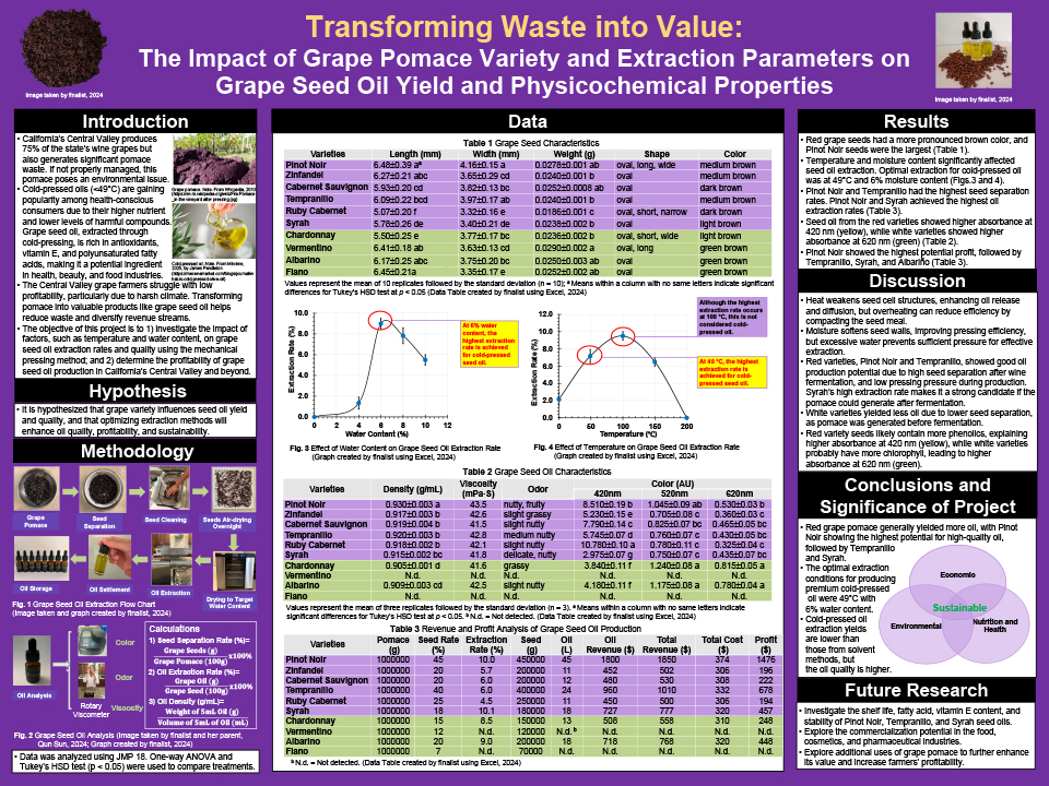 2025 Thermo Fisher JIC Alice Feng: Transforming Waste Into Value: The Impact of Grape Pomace Variety and Extraction Parameters on Grape Seed Oil Yield and Physicochemical Properties