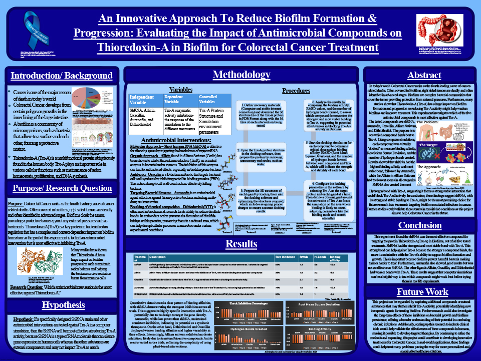 2025 Thermo Fisher JIC Arshiya Ghosh poster: An Innovative Approach To Reduce Biofilm Formation & Progression: Evaluating the Impact of Antimicrobial Compounds on Thioredoxin-A in Biofilm for Colorectal Cancer Treatment