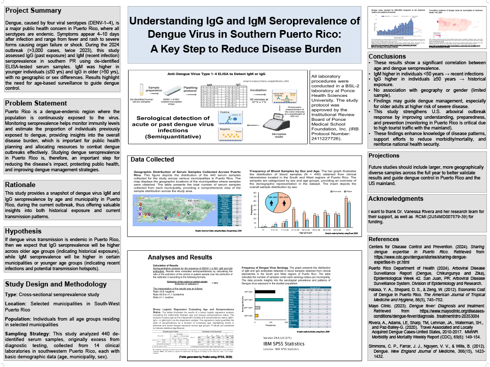 2025 Thermo Fisher JIC Camila Isabel Gonzalez-Thompson: Understanding IgG and IgM Seroprevalence of Dengue Virus in Southern Puerto Rico: A Key Step To Reduce Disease Burden