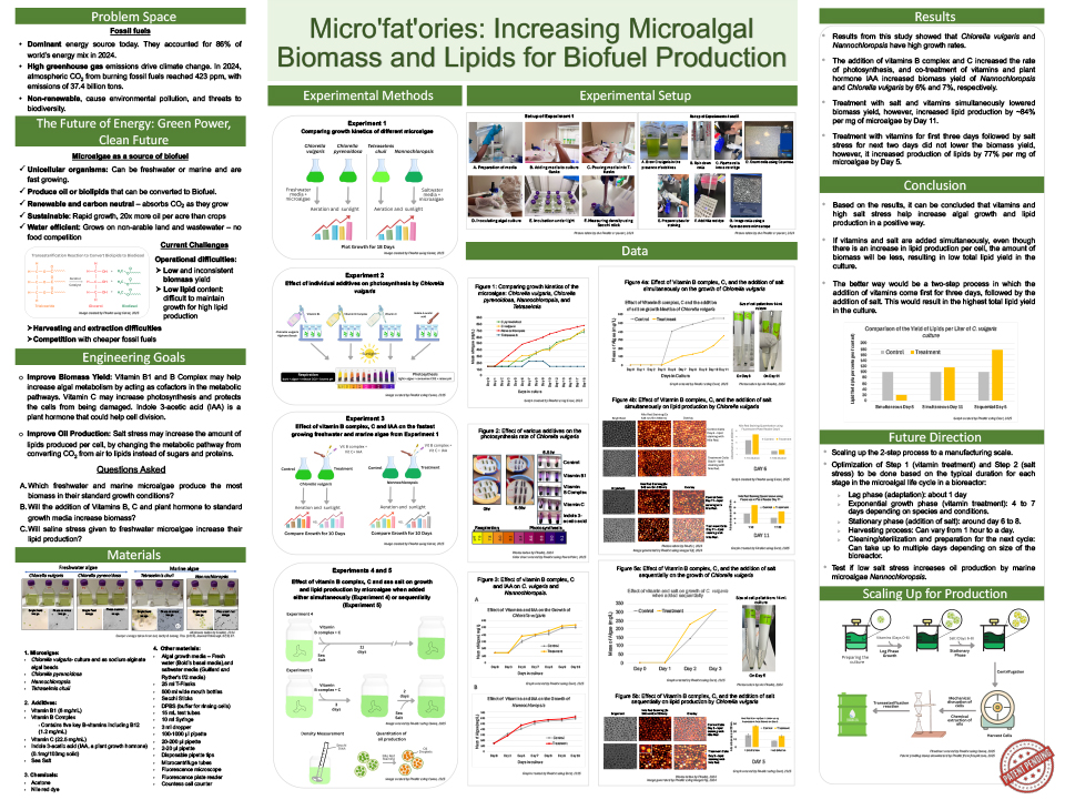 2025 Thermo Fisher JIC Arya Hirsave Micro’fat’ories: Increasing Microalgal Biomass and Lipids for Biofuel Production