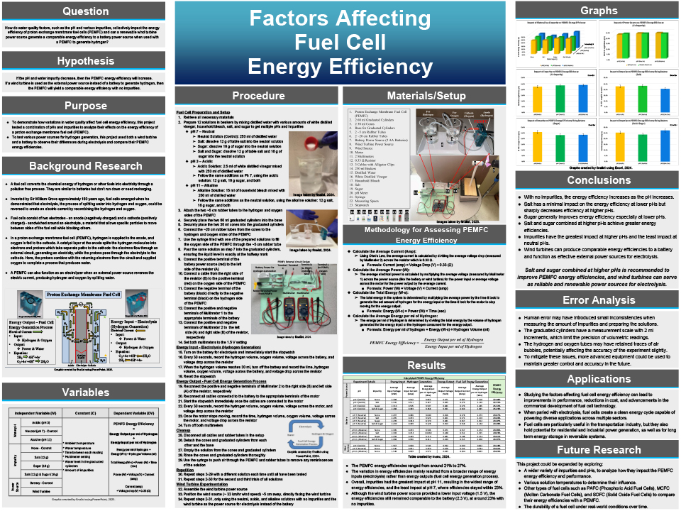 2025 Thermo Fisher JIC Matthew Kuo Factors Affecting Fuel Cell Energy Efficiency
