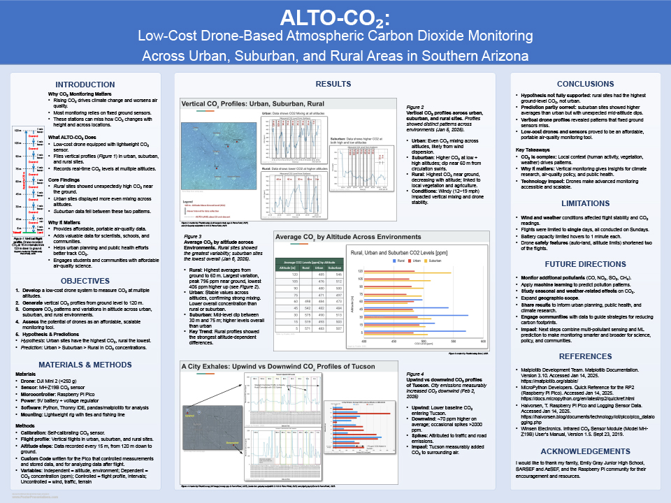 2025 Thermo Fisher JIC Luca McGill: ALTO-CO₂: Low-Cost Drone-Based Atmospheric Carbon Dioxide Monitoring Across Urban, Suburban, and Rural Areas in Southern Arizona