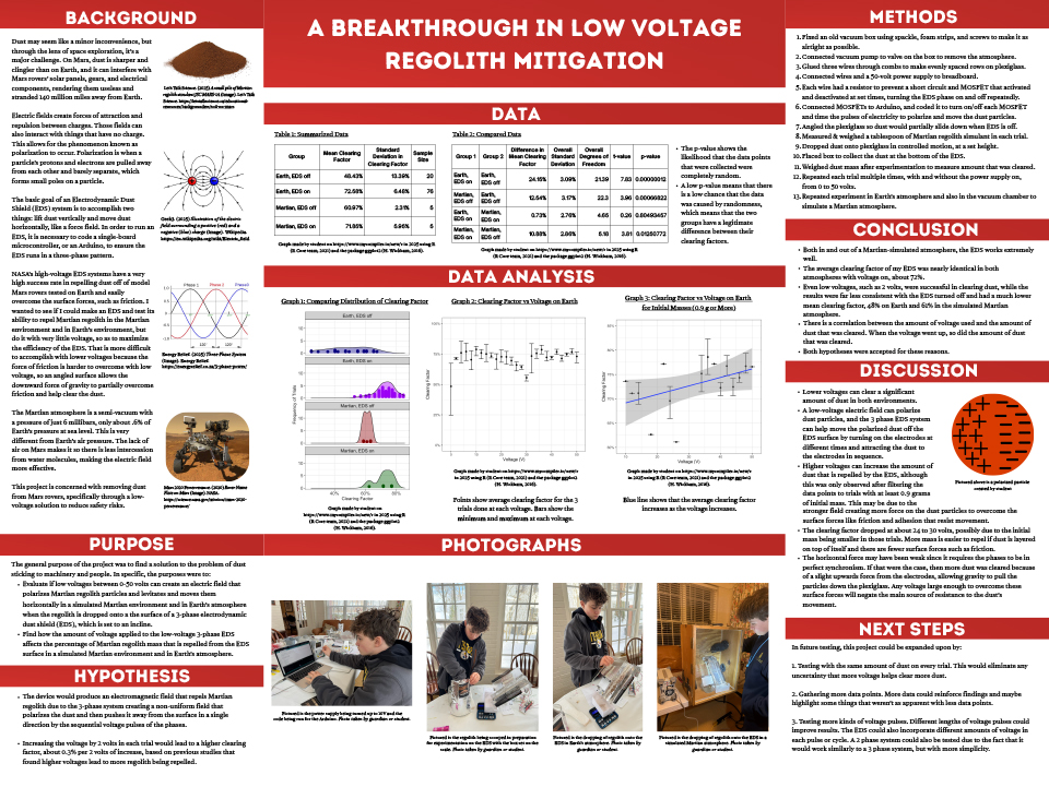 2025 Thermo Fisher JIC Owen Thomas McGeeney Park: A Breakthrough in Low-Voltage Regolith Mitigation