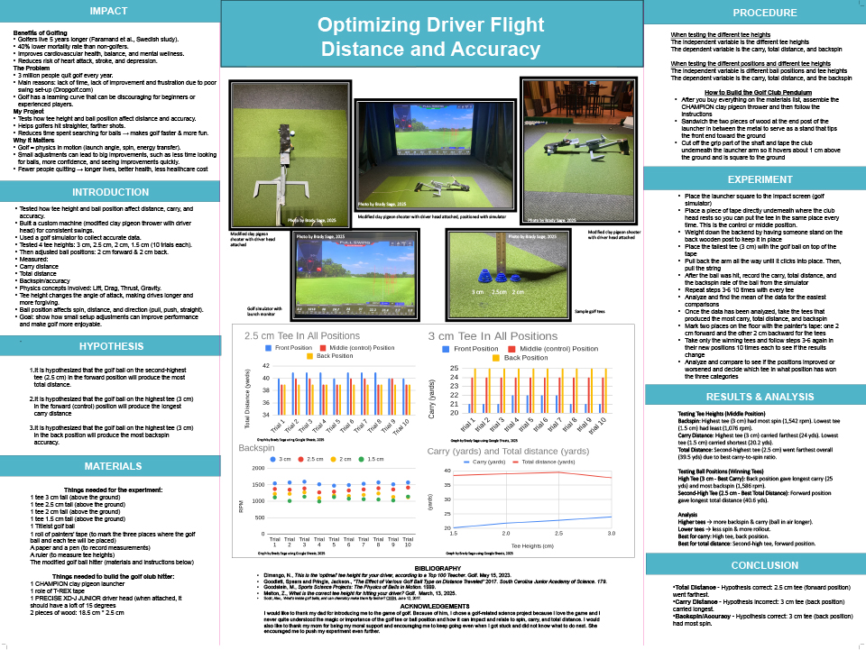 2025 Thermo Fisher JIC Brady Ryan Sage: Optimizing Driver Flight Distance and Accuracy