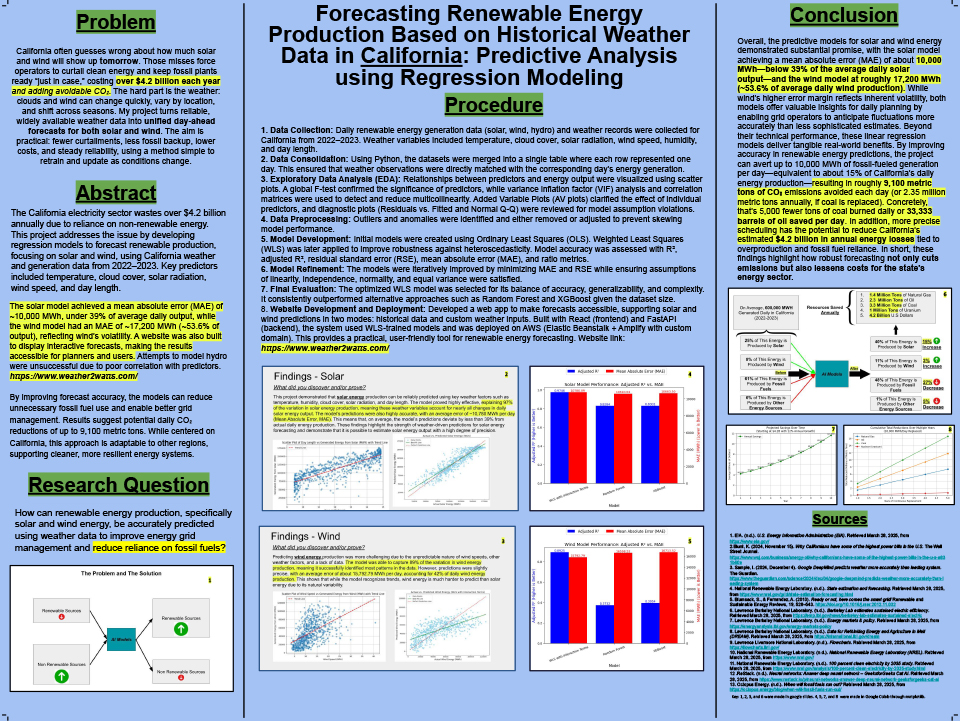 2025 Thermo Fisher JIC Sam Solhpour: Forecasting Renewable Energy Production Based on Historical Weather Data in California: Predictive Analysis Using Regression Modeling