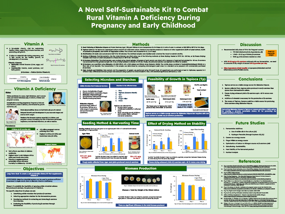 2025 Thermo Fisher JIC Finalist Sanhita Tummala: A Novel Self-Sustainable Kit To Combat Rural Vitamin A Deficiency During Pregnancy and Early Childhood