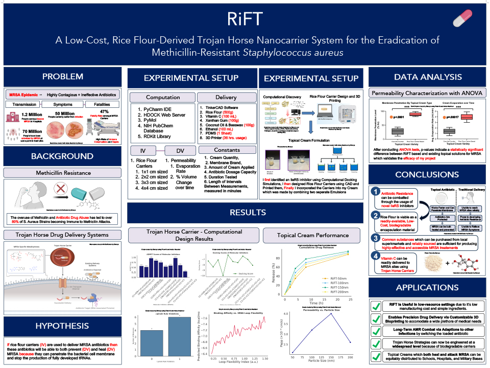 2025 Thermo Fisher JIC Bhavya Uppalapati