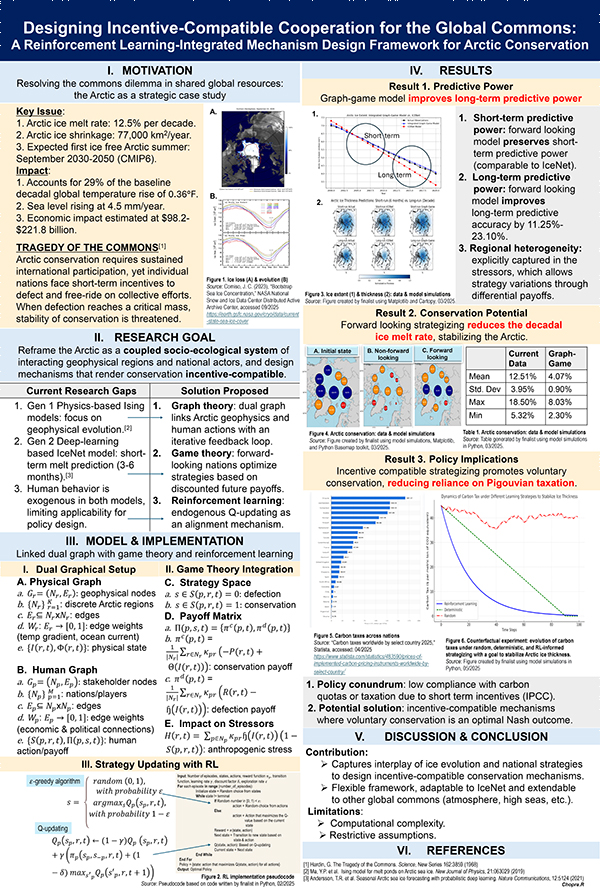 A Dynamic Graph-Game-RL Framework for Incentive-Compatible Conservation in the Arctic Global Commons