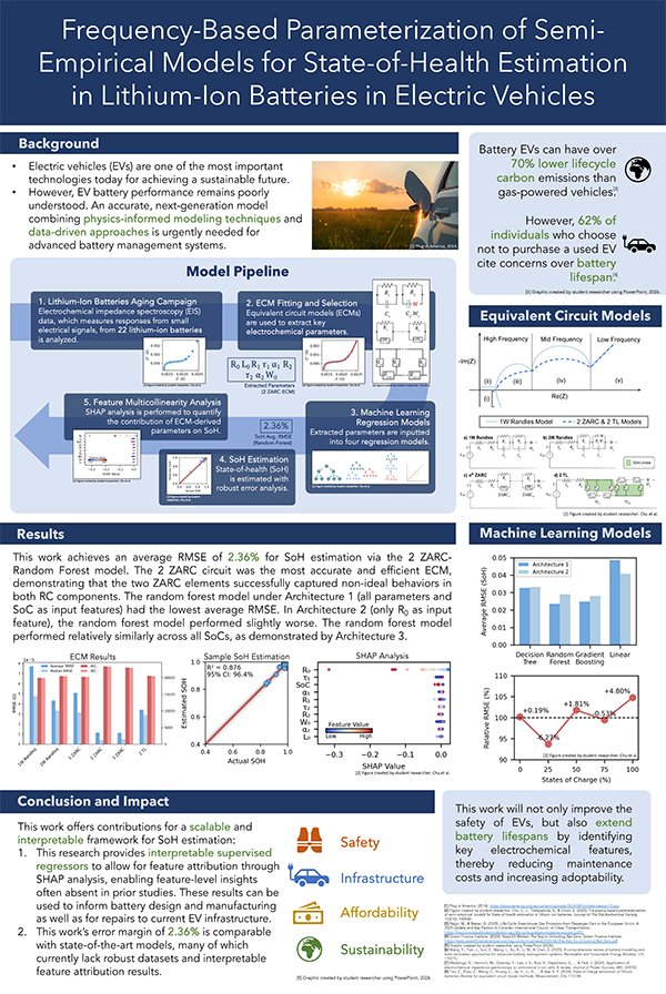Frequency-Based Parameterization of Semi- Empirical Models for Health Estimation for EVs