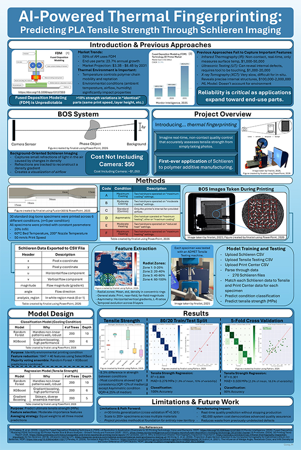 AI-Powered Thermal Fingerprinting: Predicting PLA Tensile Strength Through Schlieren Imaging