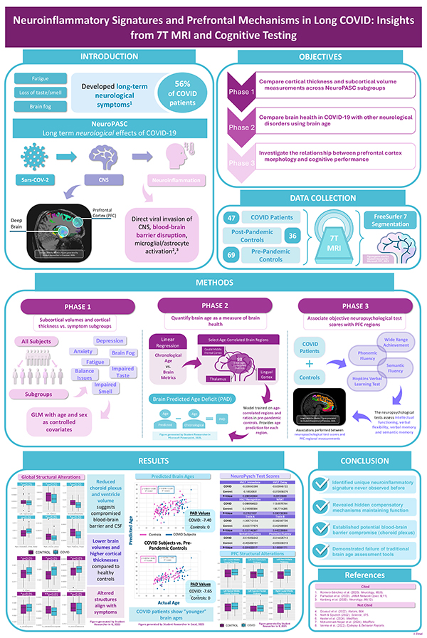 2026 Science Talent Search Finalist Jashvi Desai: 7T MRI Insights Into Neuroinflammation and Compensatory Mechanisms in Long COVID-19