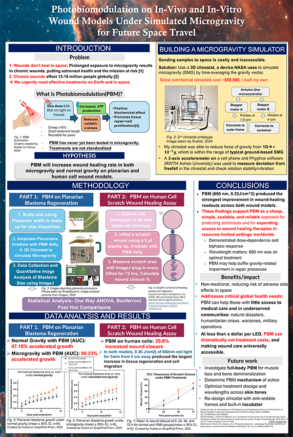 2026 Science Talent Search Finalist: Leanne Fan: Photobiomodulation To Heal Wounds Under Simulated Microgravity for Future Space Travel