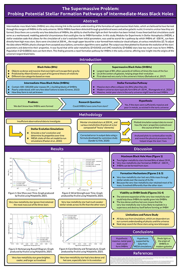 The Supermassive Problem: Probing Potential Stellar Formation Pathways of Intermediate-Mass Black Holes