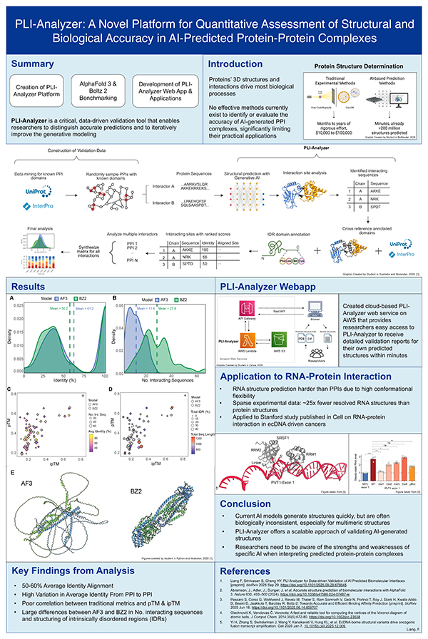 PLI-Analyzer: A Quantitative Assessment Platform for Biological Accuracy in AI-Predicted Complexes