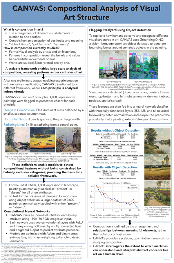 Compositional Analysis of Visual Art Structure