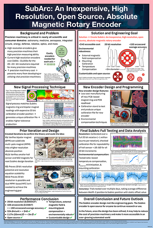 SubArc: A Low-Cost, High Resolution Rotary Encoder