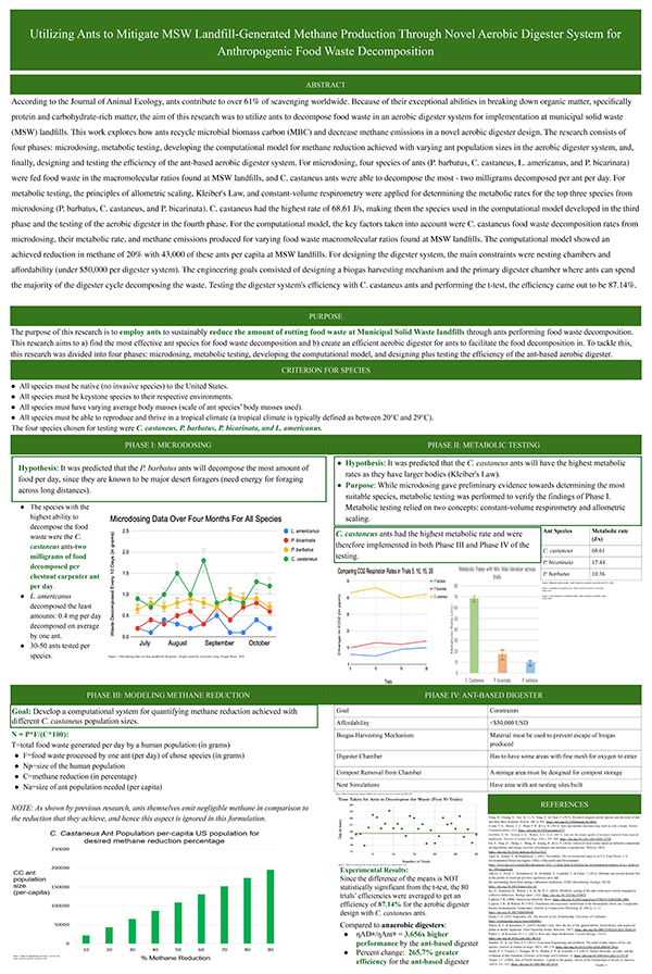 Utilizing Ants Through Novel Aerobic Digester System for Anthropogenic Food Waste Decomposition