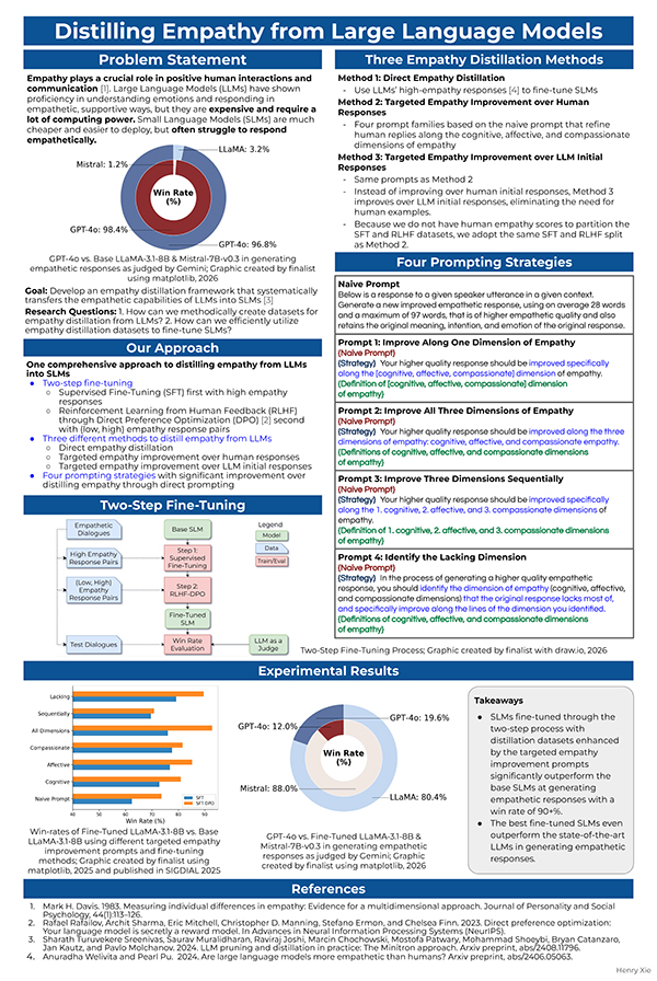 Distilling Empathy From Large Language Models