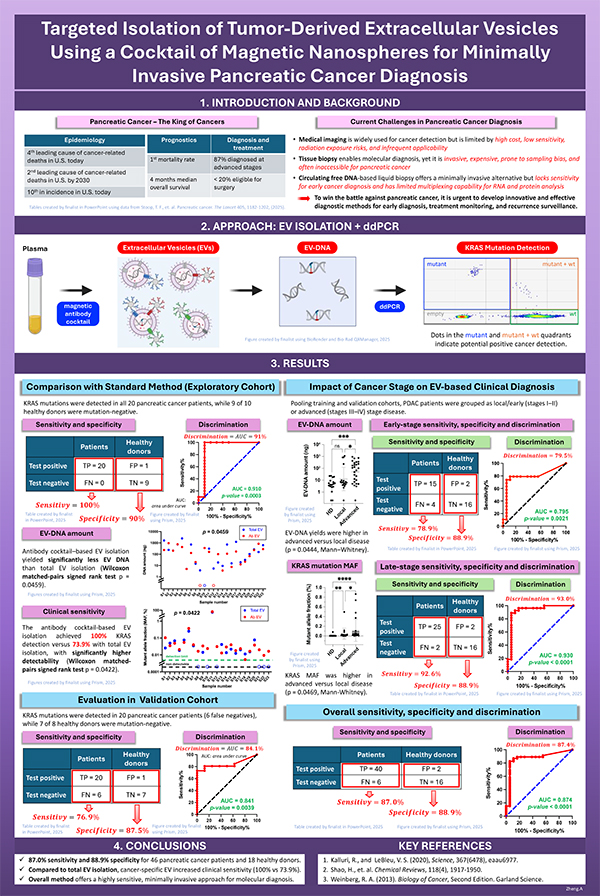 Isolating Tumor-Derived Extracellular Vesicles With Magnetic Nanosphere Cocktail for PDAC Diagnosis