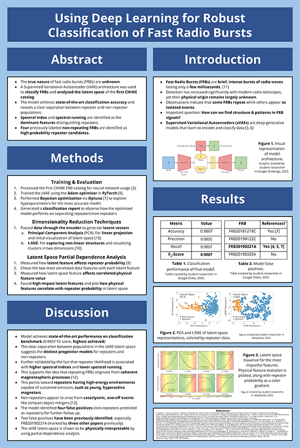 Science Talent Search Finalist Rohan Arni: Deep Learning for Classification of Fast Radio Bursts