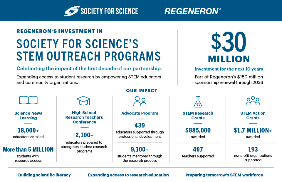 Regeneron's investment in Society for Science's STEM Outreach Programs.