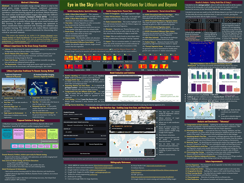 2026 Thermo Fisher Scientific Junior Innovators Challenge Finalist - Ishaan Dokania: Eye in the Sky: From Pixels to Predictions for Lithium and Beyond