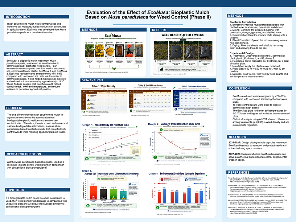 2026 Thermo Fisher Scientific Junior Innovators Challenge Finalist - Wileidy Enid Feliciano-Rivera: Evaluation of the Effect of EcoMusa: Bioplastic Mulch Based on Musa paradisiaca for Weed Control (Phase II)